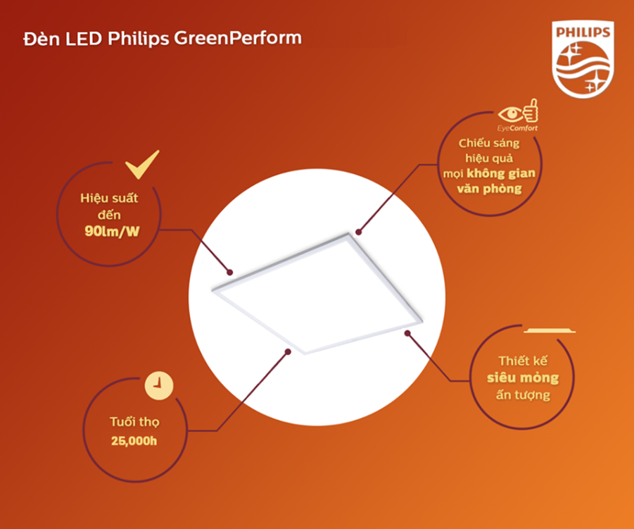 Đèn Led Panel Philips 600x600